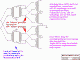 Extending MOT stacks diagram