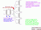 Extending MOT stacks diagram